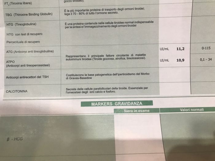 Chi non le aspetta per marzo 2022 🌸🌸🌸🌸 1