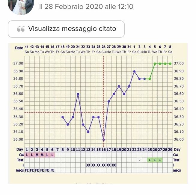 Chi non le aspetta per Aprile 2022 💓🍀🤞🏼 3