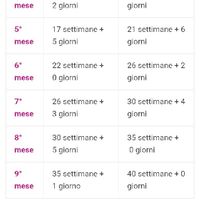 22 settimana - peso - 1