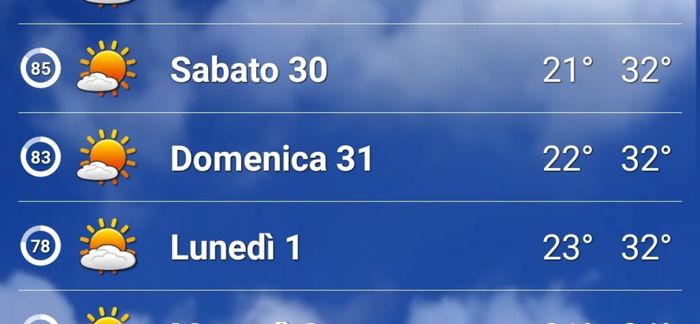 Meteo ... che ansia! 1