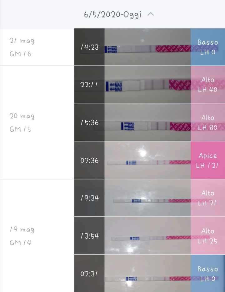 Aiutoooo test ovulazione 😫 - 1