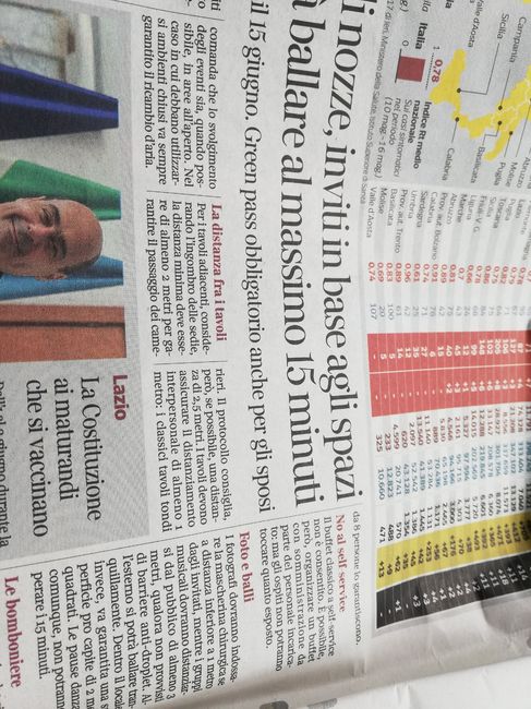 Tavolo imperiale???? si può fare o no???? 1