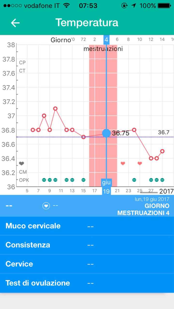 Temperatura basale - 1