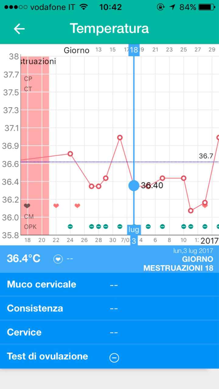 Secondo voi ho ovulato?! - 1