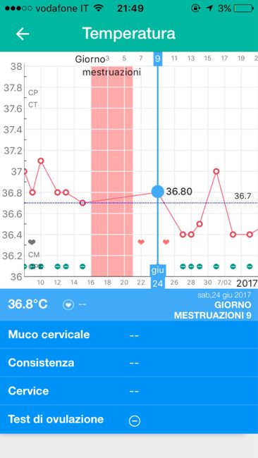 Temperatura basale - 1