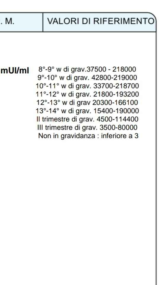 Test di gravidanza - 2