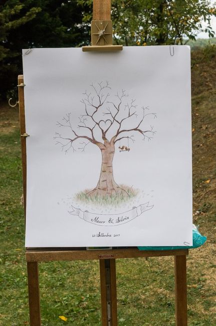 ALBERO DELLE "IMPRONTE"