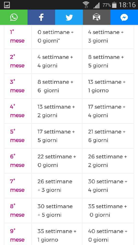 Help!! Dubbio mesi/settimane - 1