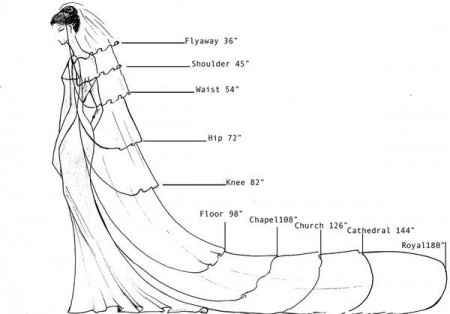 Velo da sposa