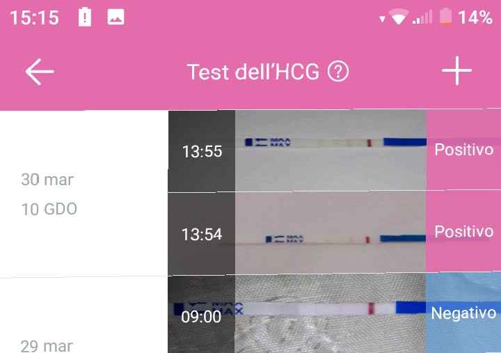 Test ovulazione come test precoci da gravidanza? - 1