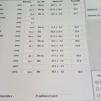 Come leggere i percentili - 1