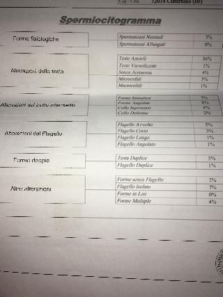 Chi ha difficoltà a concepire?? - 1