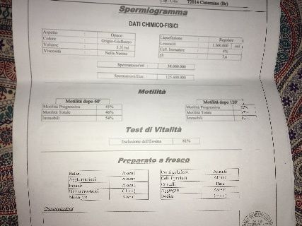 Chi ha difficoltà a concepire?? - 2