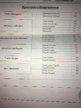 Chi ha difficoltà a concepire?? 1