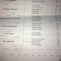 Chi ha difficoltà a concepire?? - 1