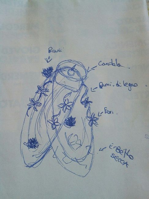 Problemi con i centrotavola 😧😧😧  (post lungo) - 1