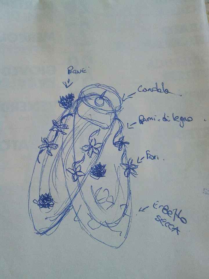 Problemi con i centrotavola 😧😧😧  (post lungo) - 1