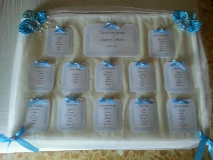 Come posso chiamare i tavoli? - 1