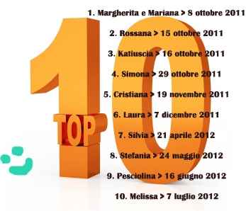 top 10