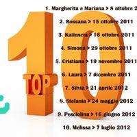 top 10