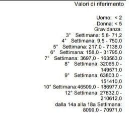 Esperte di beta aiuto 1