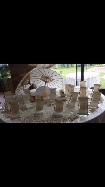 Tableau 3d consigli - 3