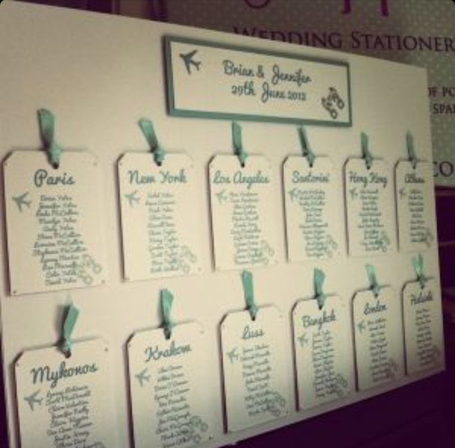 Consiglio x il tableau... - 2