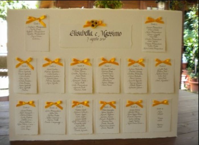 Tableau fai da te  - 2