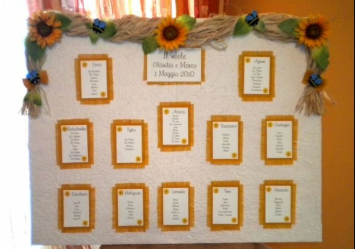 Tableau fai da te  - 3