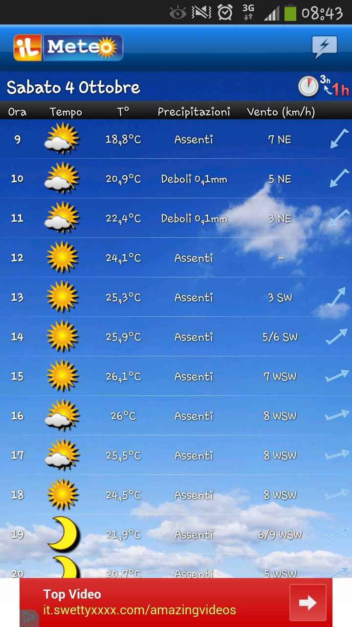 Ci siamooooooooo!!! - 1