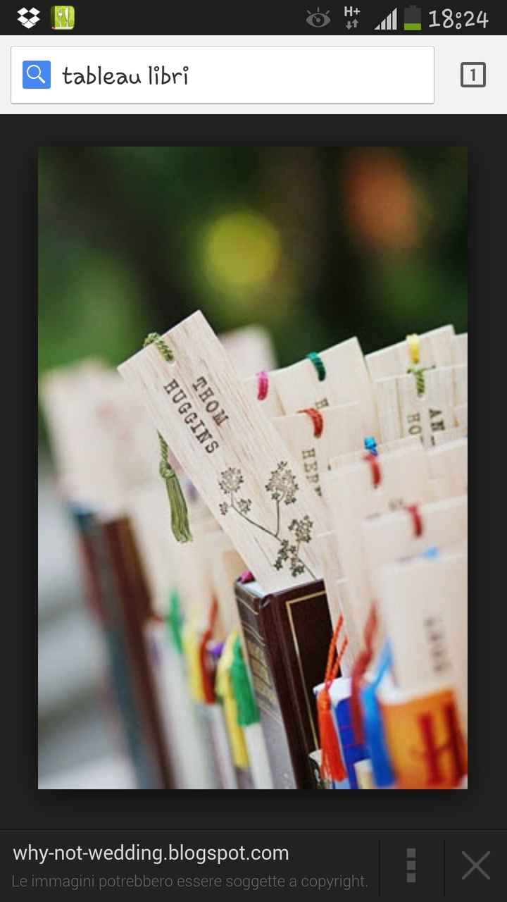 Consiglio tableau - 1