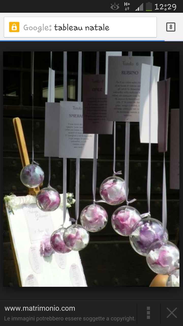 Consiglio per tableau  - 1