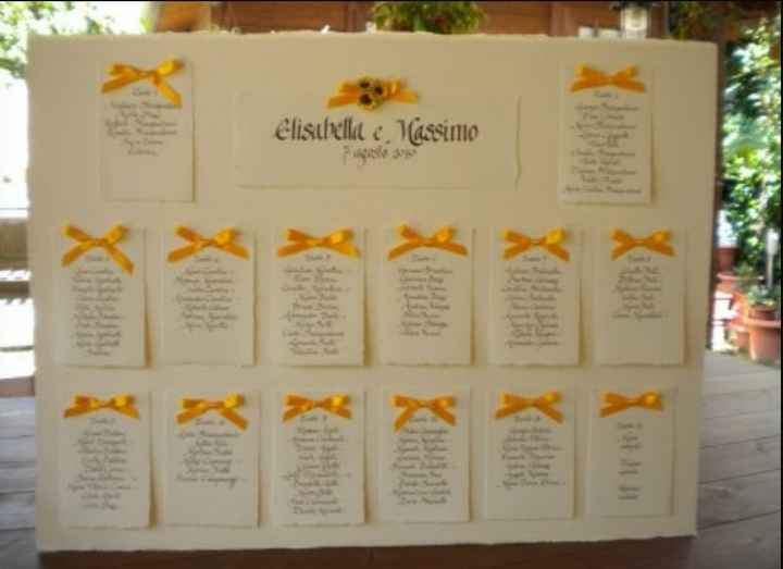 Tableau fai da te  - 2