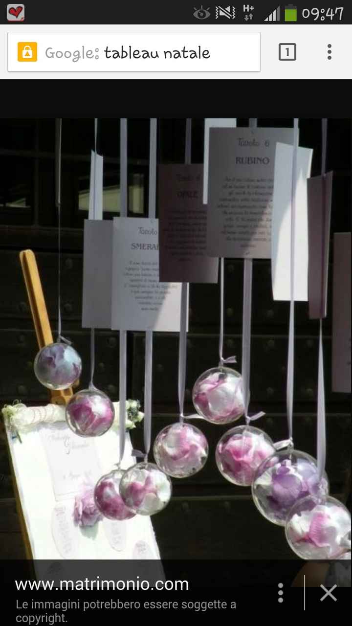 Mi consigliate?  - 2