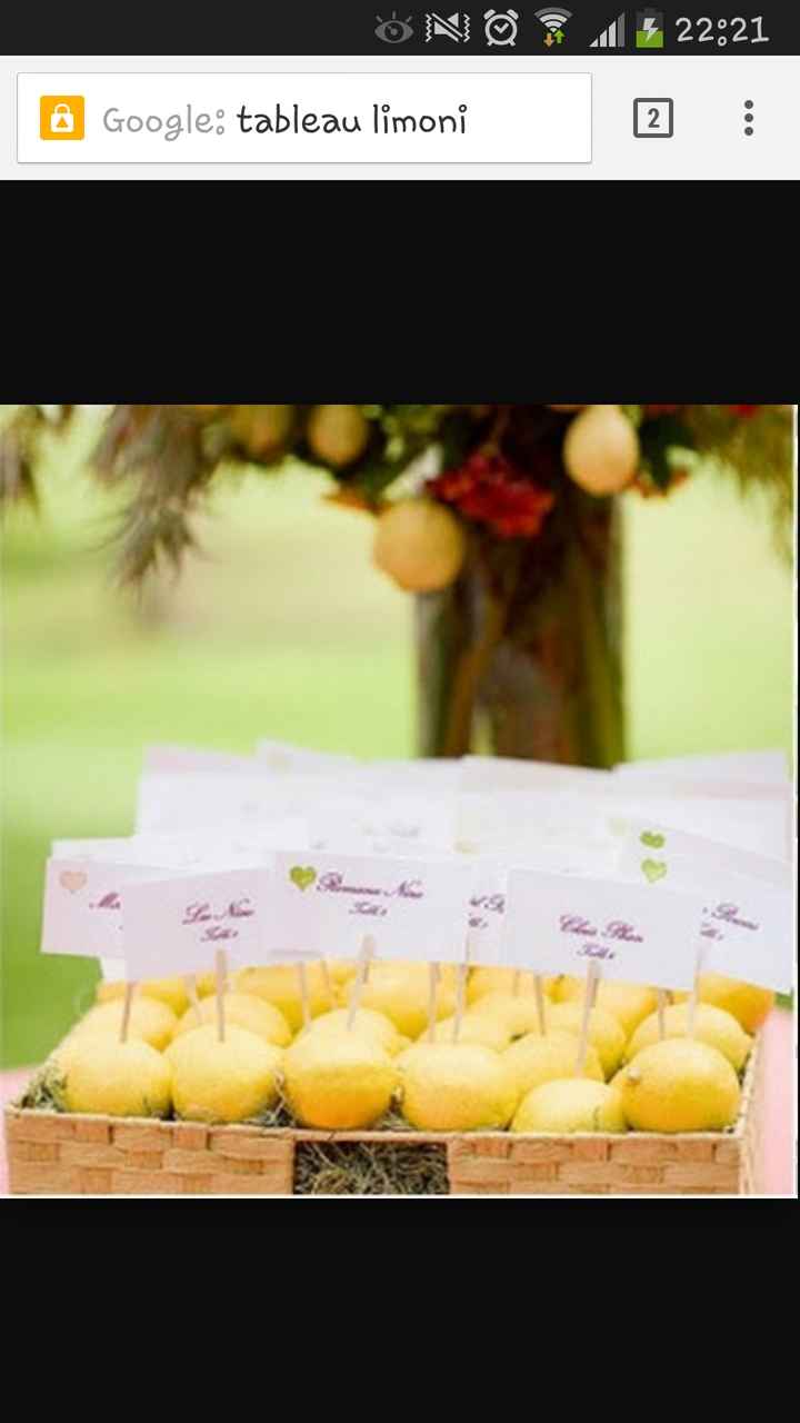 Tableaux tema limoni - 2