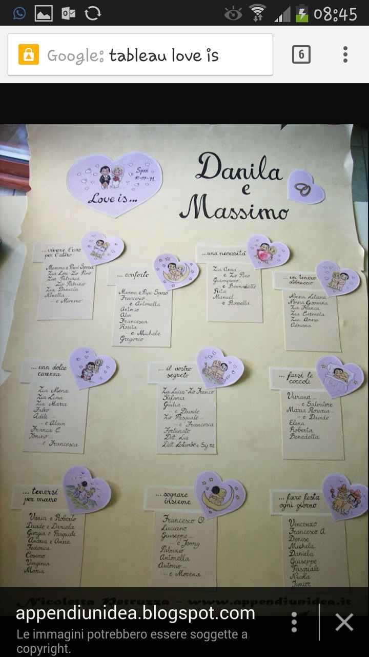 Ma il tableau lo dobbiamo fare noi?? - 4