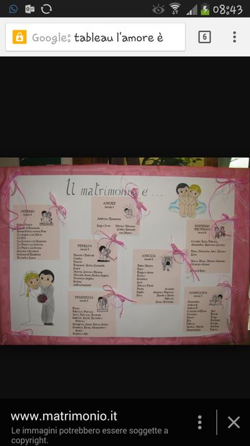 Ma il tableau lo dobbiamo fare noi?? - 1