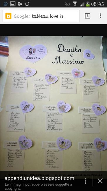 Ma il tableau lo dobbiamo fare noi?? - 4