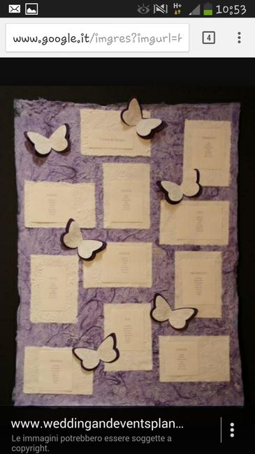 Come creare il tableau? - 2