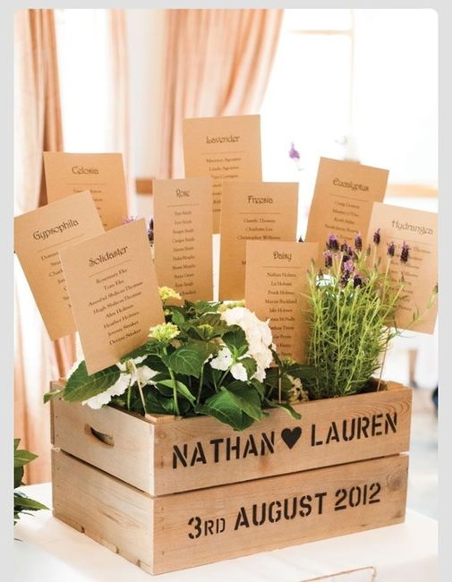 Tableau de narriage - 4