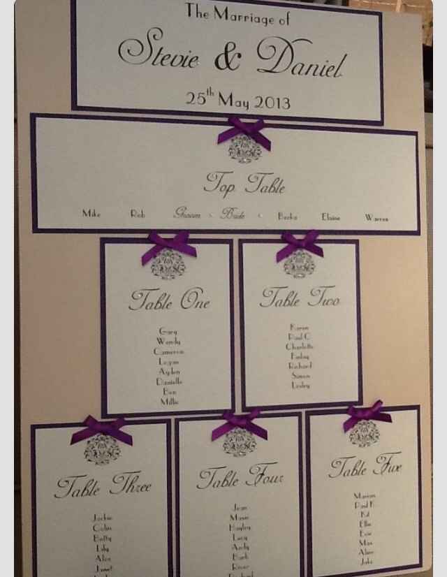 Tableau de narriage - 2