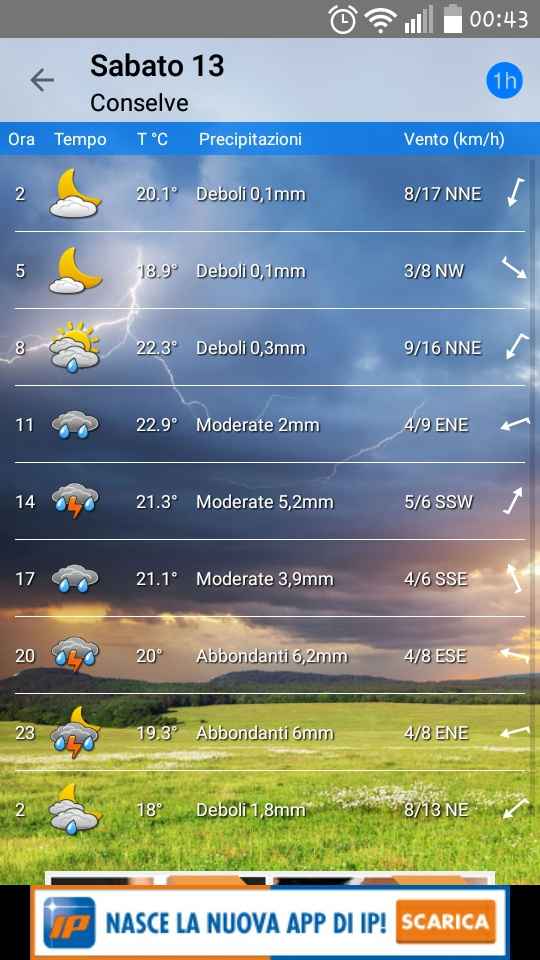 Previsioni meteo x il 13 giugno... - 1