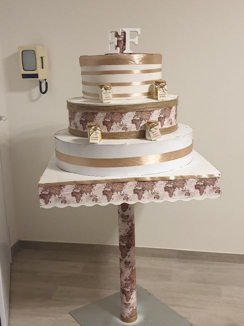 Fai da te tema viaggio - 4