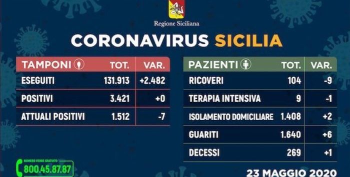 da luglio 2020 in poi - chi non intende rimandare - 1
