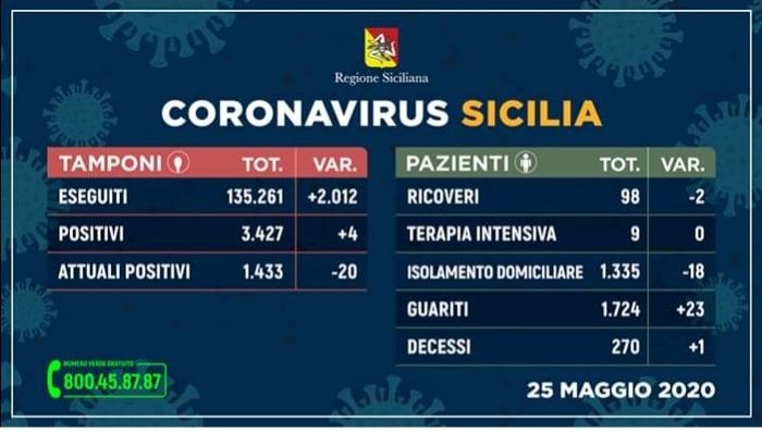 da luglio 2020 in poi - chi non intende rimandare - 1