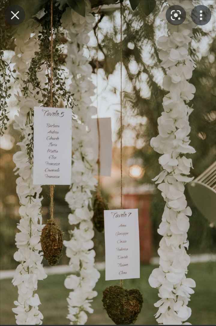 Come si fa il tableau ? - 1