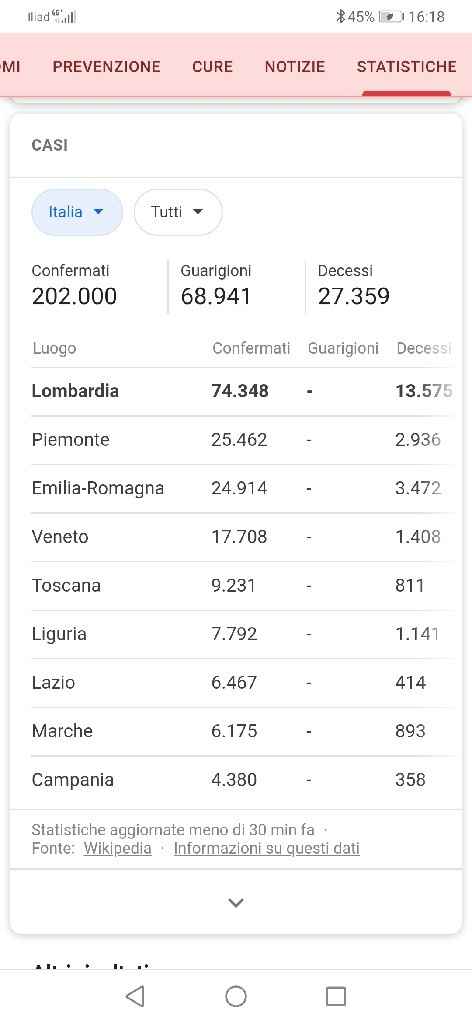 spose agosto 2020 - 1