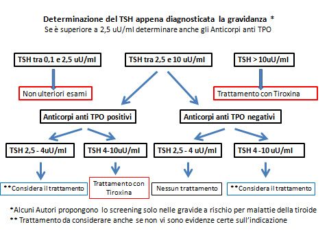 Chi non le aspetta per marzo 2022 🌸🌸🌸🌸 - 1