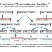Chi non le aspetta per marzo 2022 🌸🌸🌸🌸 - 1