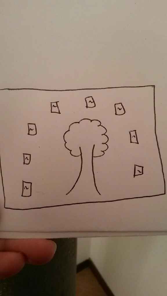 Tableau l albero della vita - 2